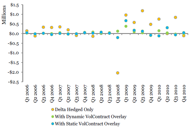 Volatility futures profit